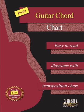 Basic Guitar Chord Chart